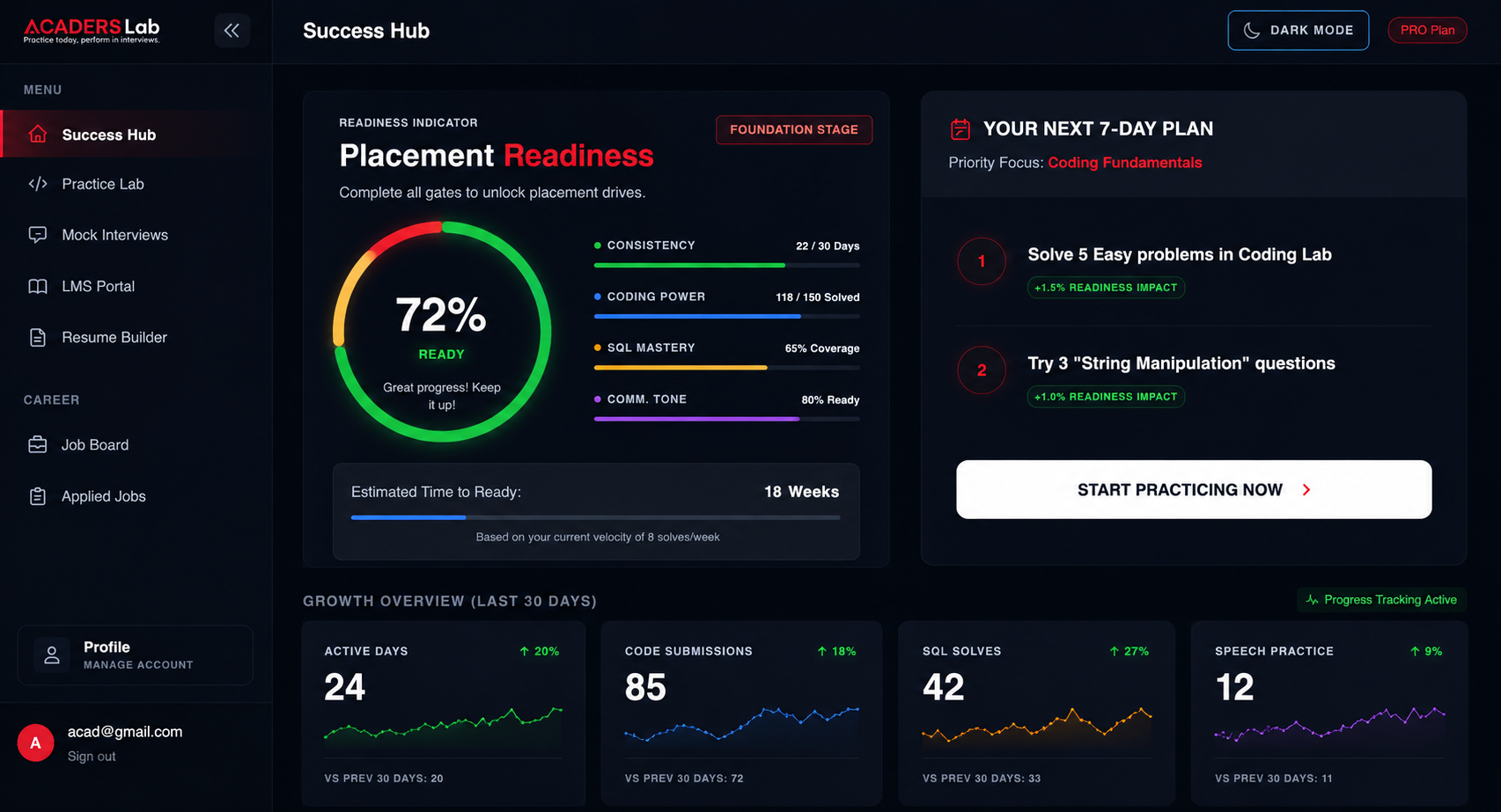 Success Hub